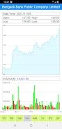 Thailand Stock Market, Stocks Ảnh chụp màn hình 2