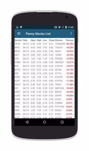 Penny Stocks & OTC Stocks Captura de tela 3