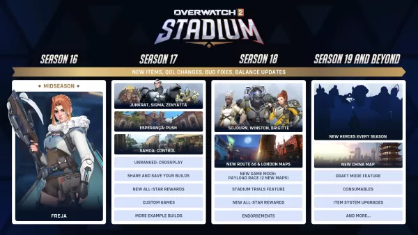 Overwatch 2 Летняя дорожная карта, представленная Blizzard