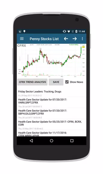 Penny Stocks & OTC Stocks Ảnh chụp màn hình 2