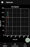 0-100 km/h acceleration meter Schermafbeelding 1