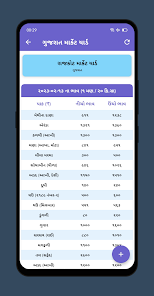 Market Yard Gujarat (માર્કેટ યાર્ડ) Captura de tela 1