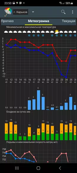 Погода Украина应用截图第1张