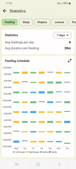 Baby tracker - feeding, sleep Ảnh chụp màn hình 1