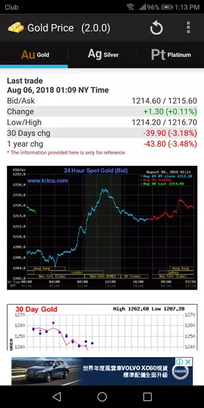 Gold - Price 스크린샷 0