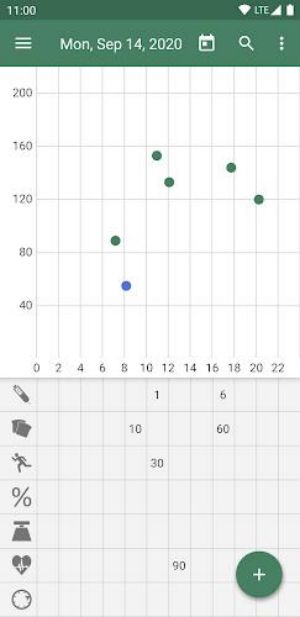 Diaguard: Diabetes Diary Ekran Görüntüsü 2