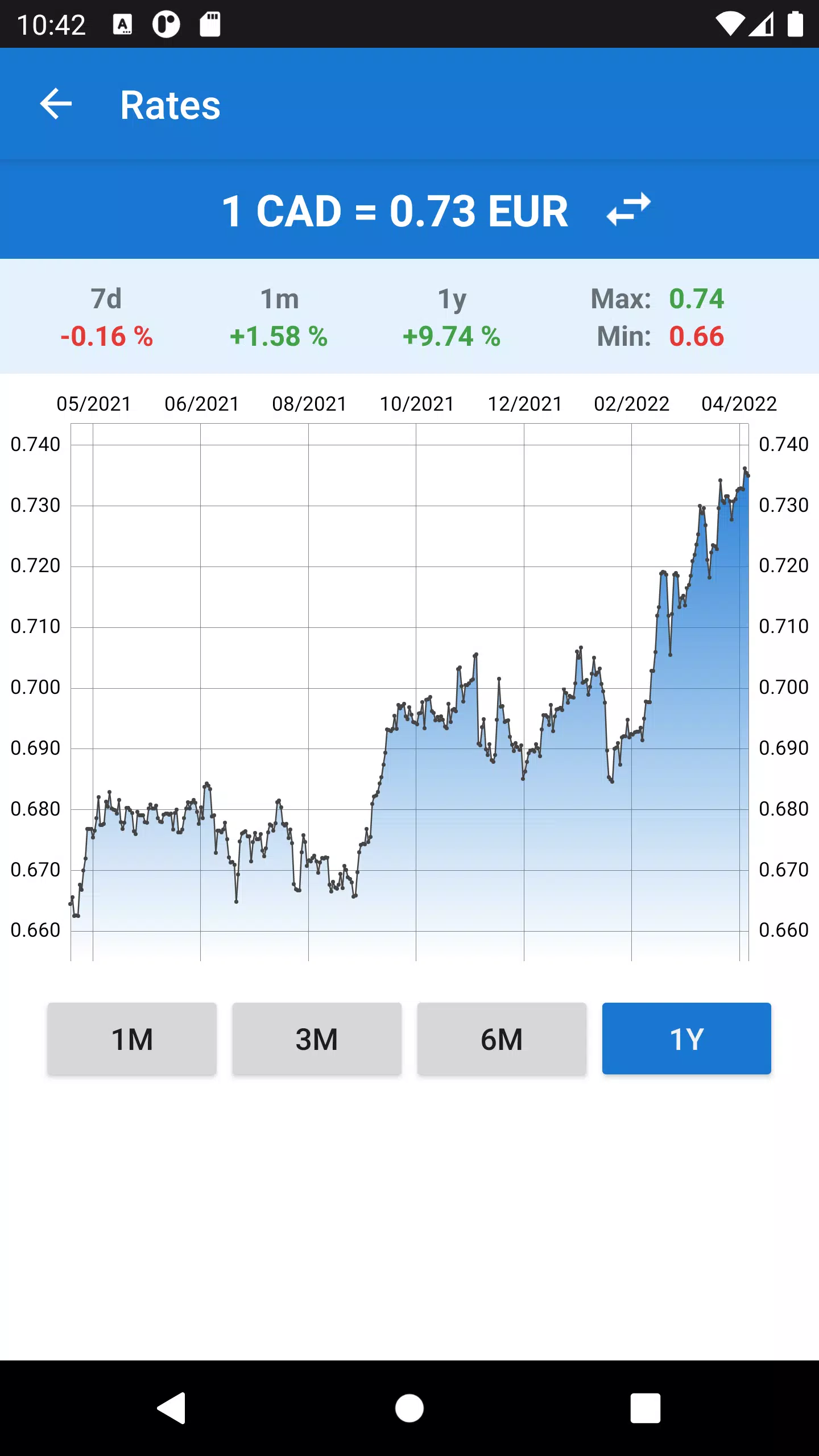 Schermata Euro to Canadian Dollar 3