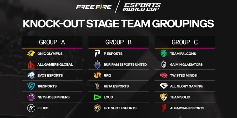 Free Fire Esports World Cup: Nalalapit na ang Debut