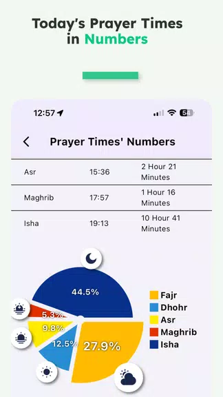 iMuslim: Quran Prayer Athan應用截圖第3張