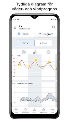 SMHI Väder Ảnh chụp màn hình 2