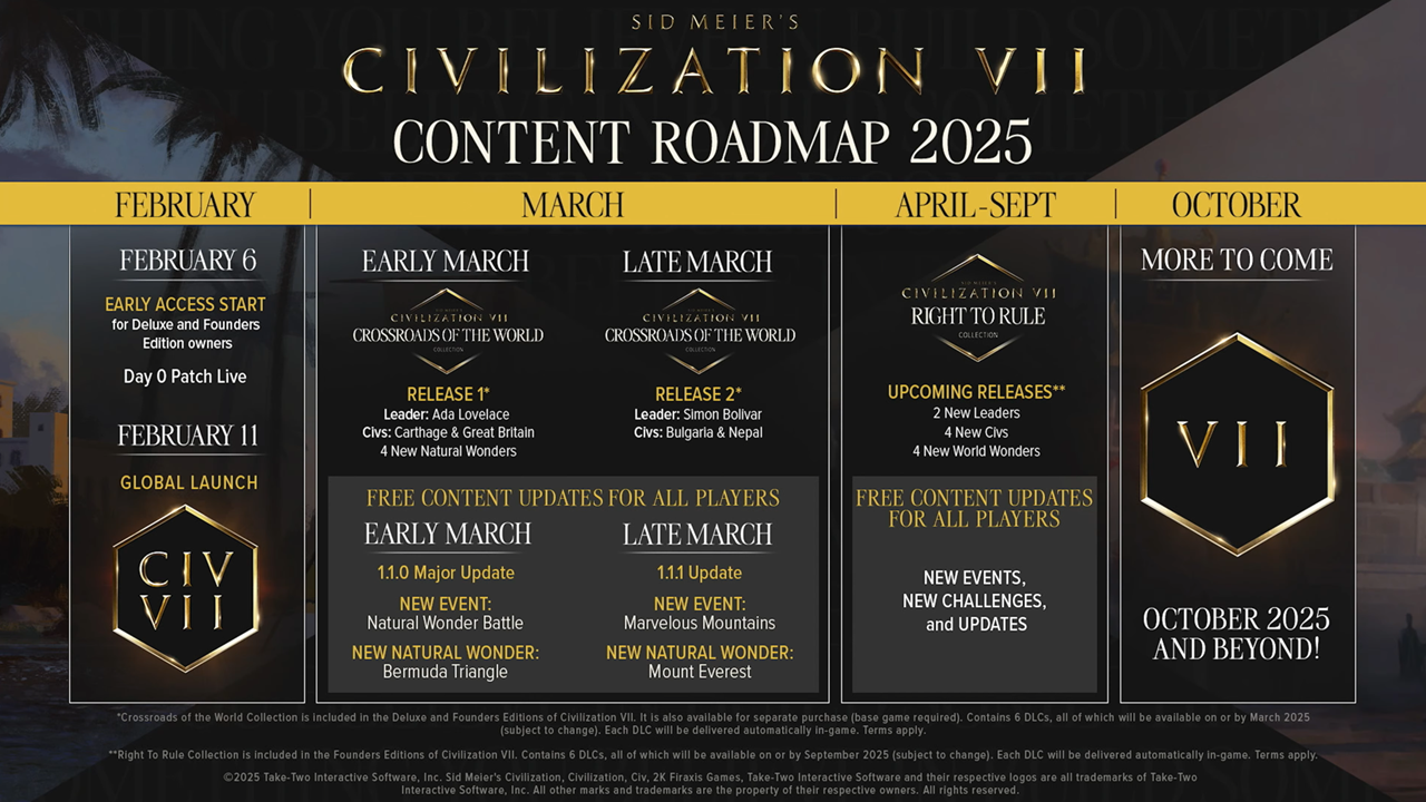 La roadmap dopo il lancio della civiltà 7 rivela aggiornamenti di contenuti gratuiti e pagati per il 2025