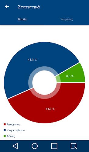 Schermata Λελεδόμετρο Στρατού 3