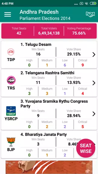 Indian Elections Schedule and ภาพหน้าจอ 2