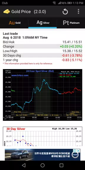 Gold - Price 스크린샷 1