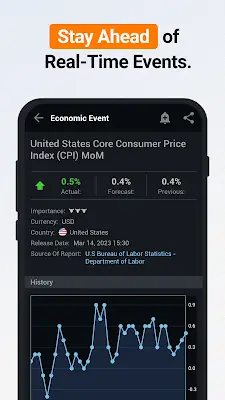 Investing.com: Stock Market Capture d'écran 2