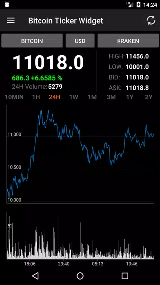 Bitcoin Ticker Widget スクリーンショット 1