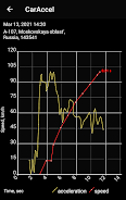 0-100 km/h acceleration meter应用截图第0张