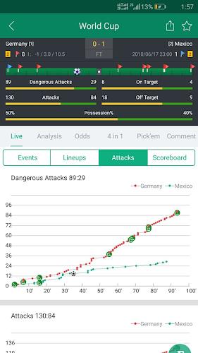 Soccer Predictions, Betting Tips and Live Scores Captura de tela 2