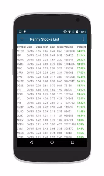 Penny Stocks & OTC Stocks Captura de pantalla 1