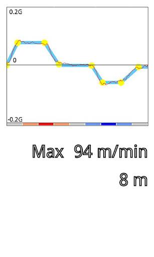 EleMeter Schermafbeelding 0