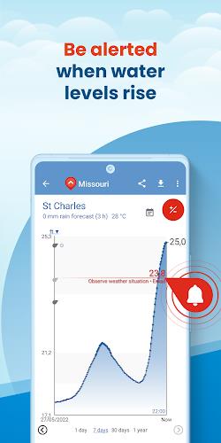 FloodAlert Waterlevel Alerts Captura de tela 2