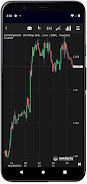 NetDania Stock & Forex Trader應用截圖第3張