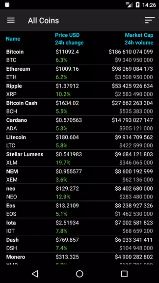 Bitcoin Ticker Widget ภาพหน้าจอ 2