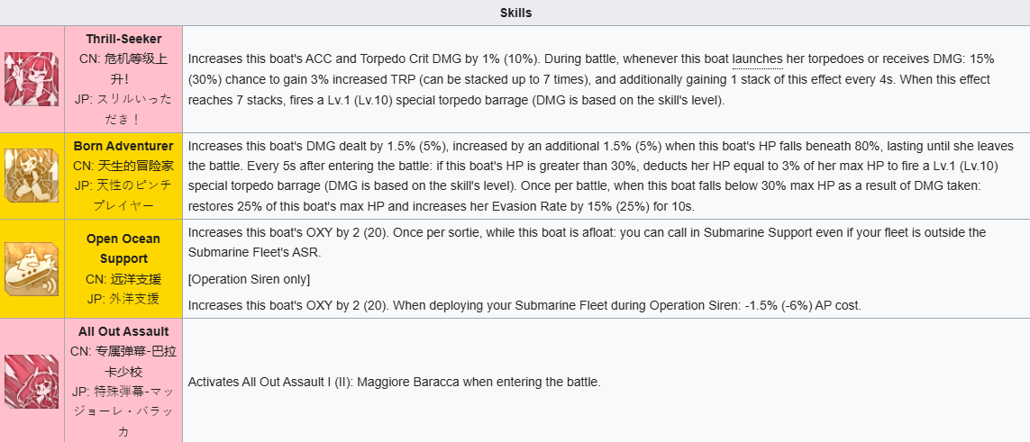 Azur Lane: Maggiore Baracca Strategy Guide naipalabas