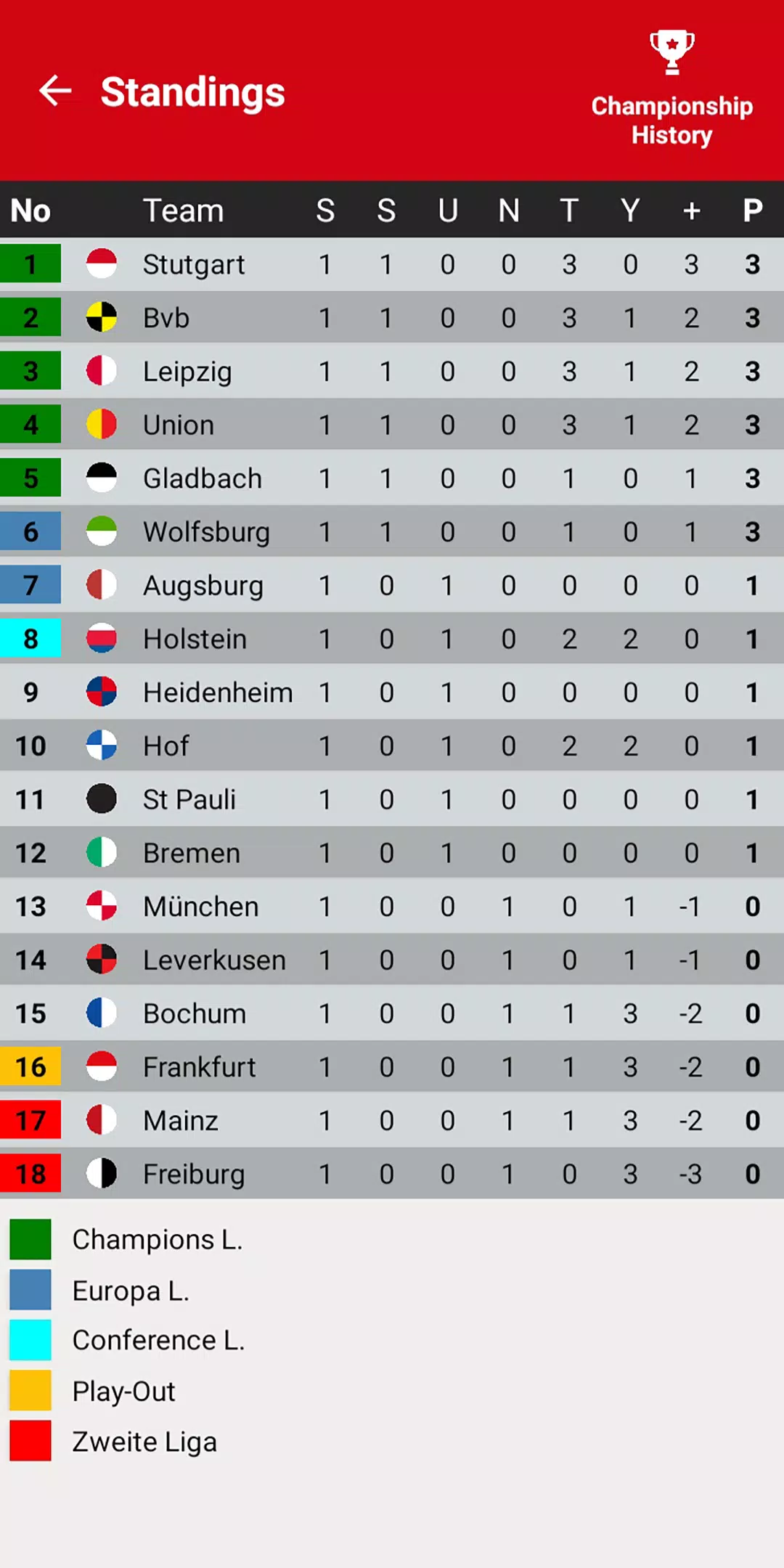 German League Simulator Game Screenshot 1