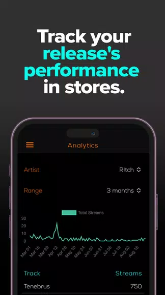 Indiefy - Music Distribution Ảnh chụp màn hình 1