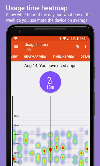 App Usage - Manage/Track Usage स्क्रीनशॉट 2