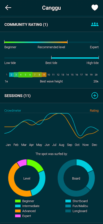 Spotadvisor Surf Forecast Zrzut ekranu 0