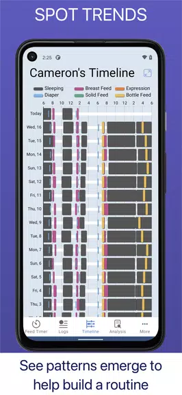 Baby Feed Timer, Breastfeeding ဖန်သားပြင်ဓာတ်ပုံ 3