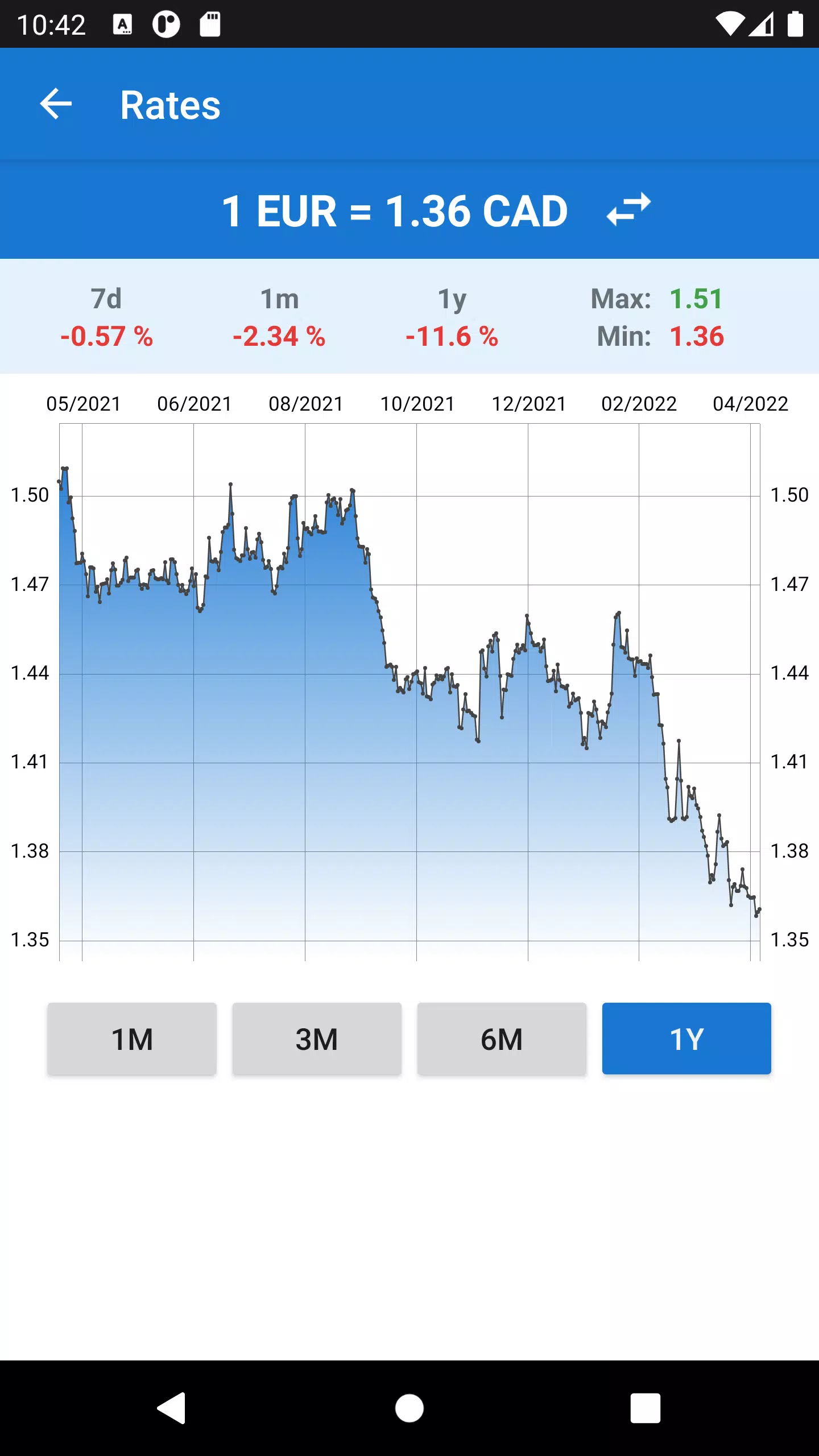 Euro to Canadian Dollar Ekran Görüntüsü 1